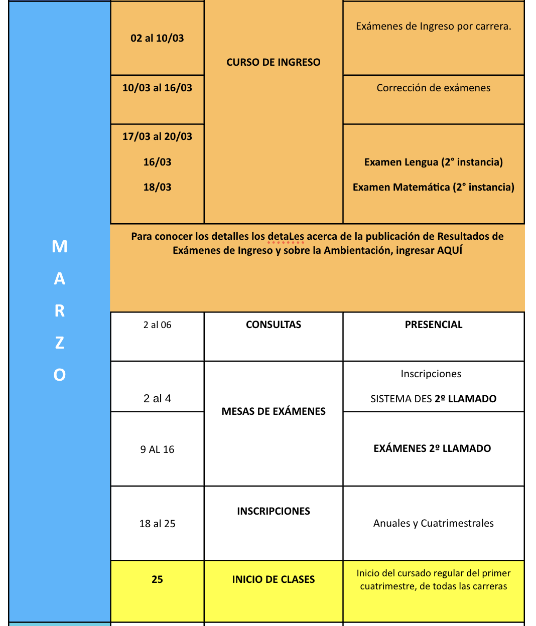 Cronograma Académico 2026 - Parte 2