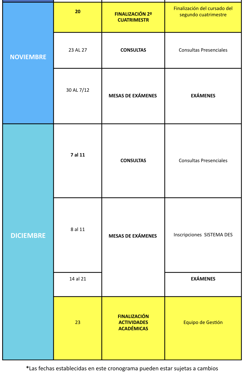 Cronograma Académico 2026 - Parte 5